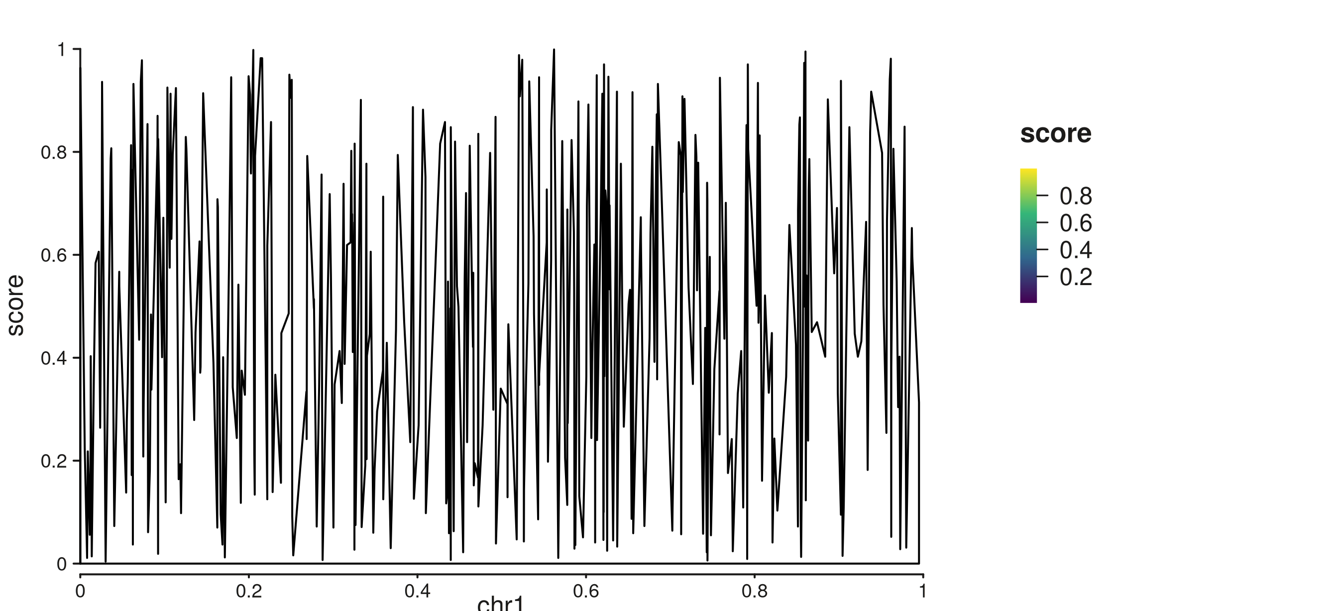 seq_area with continuous fill gradient auto-legend.