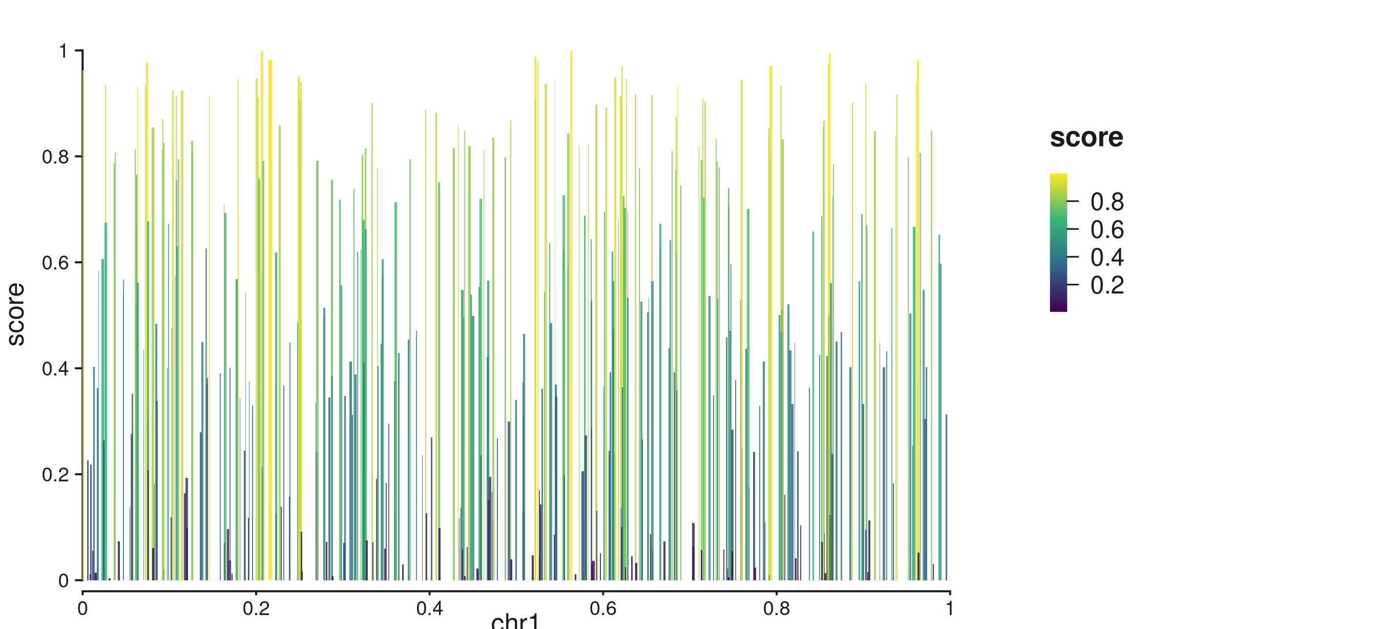 Bar chart with continuous fill gradient auto-legend.