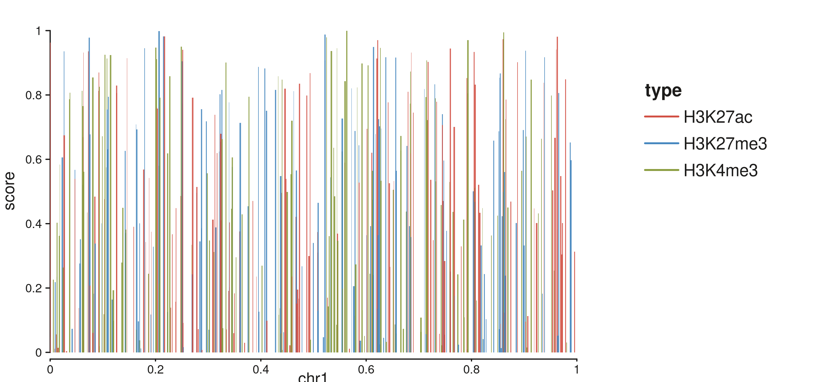 Bar chart with discrete fill auto-legend from map(fill = type).