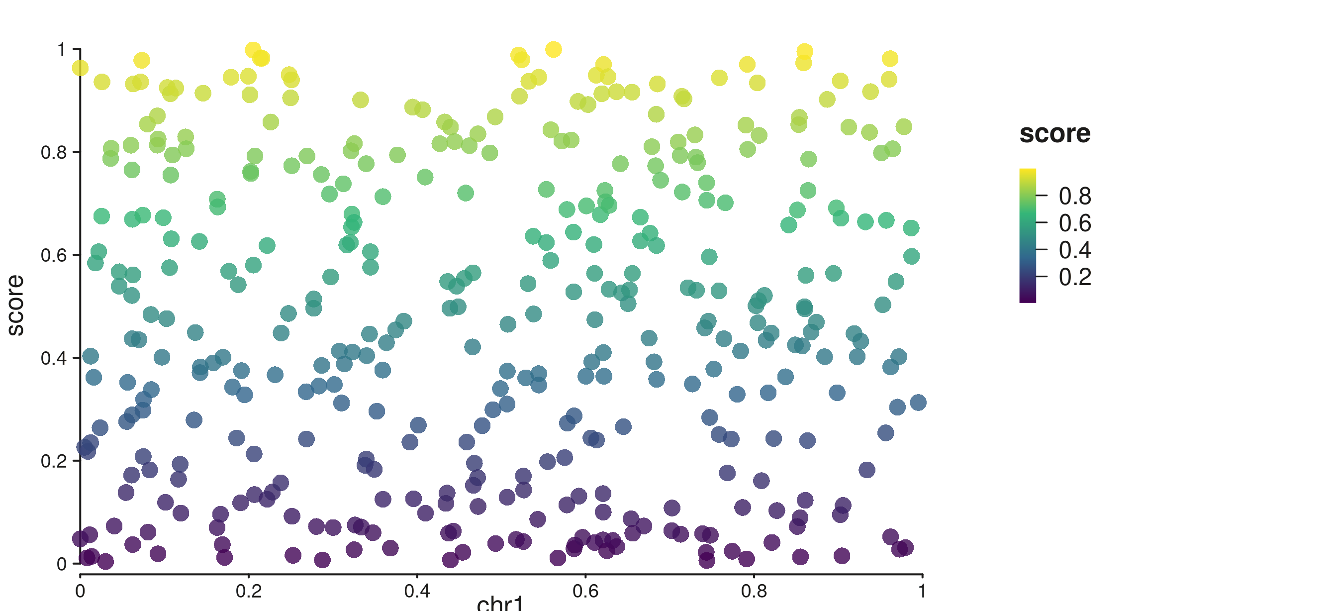 Viridis color bar with auto tick axis in the right track margin.