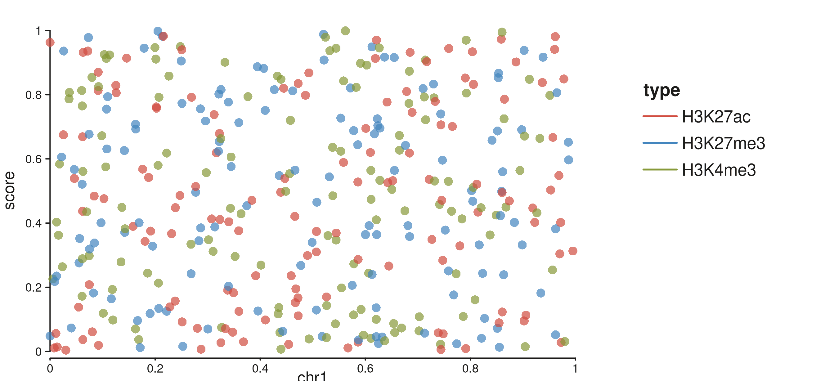 Three-level discrete color legend in the right track margin.