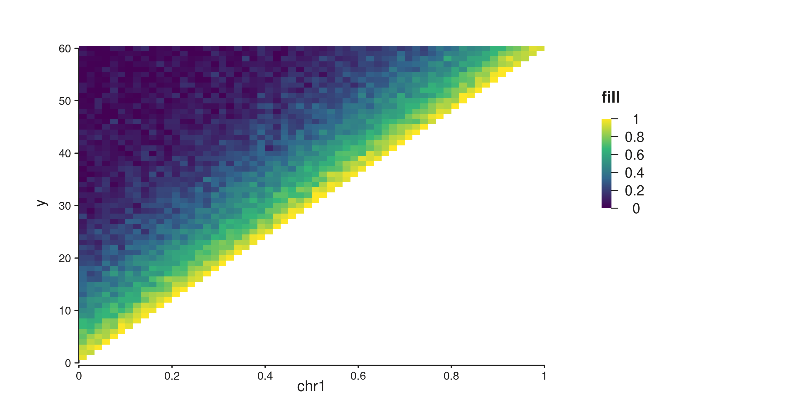 Contact-map tiles with auto gradient legend.