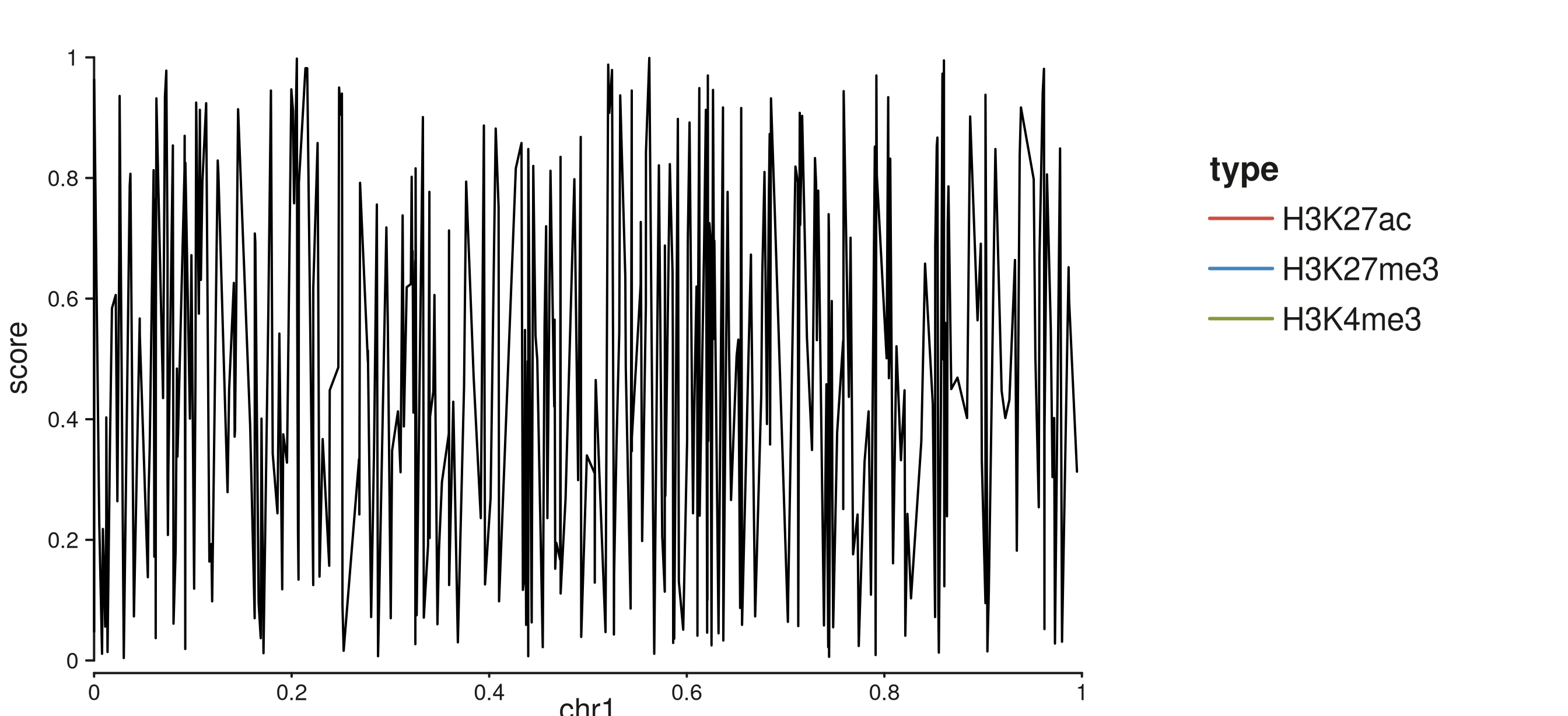 seq_line with discrete color auto-legend.