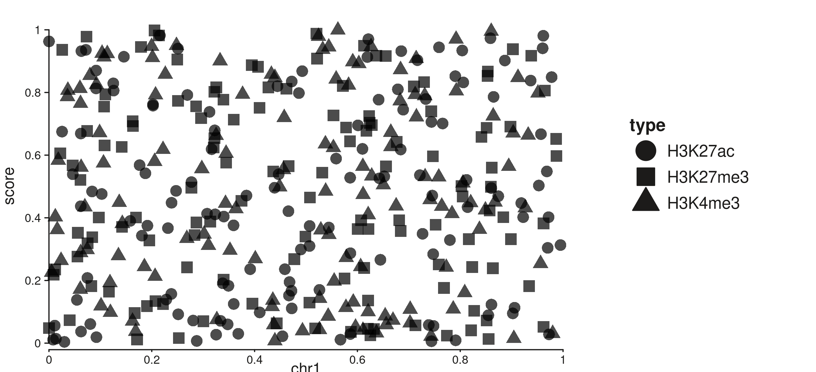 Shape legend auto-generated from map(shape = type) in the right track margin.