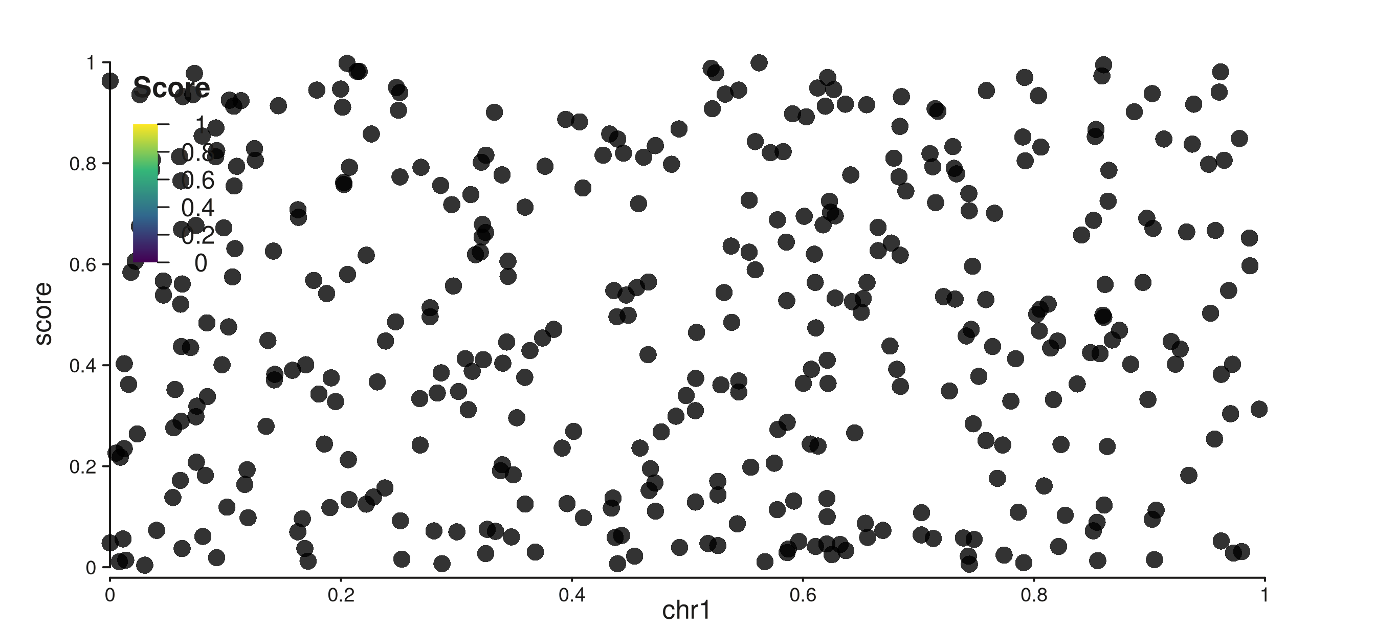 Color bar placed inside with 5 evenly-spaced ticks.