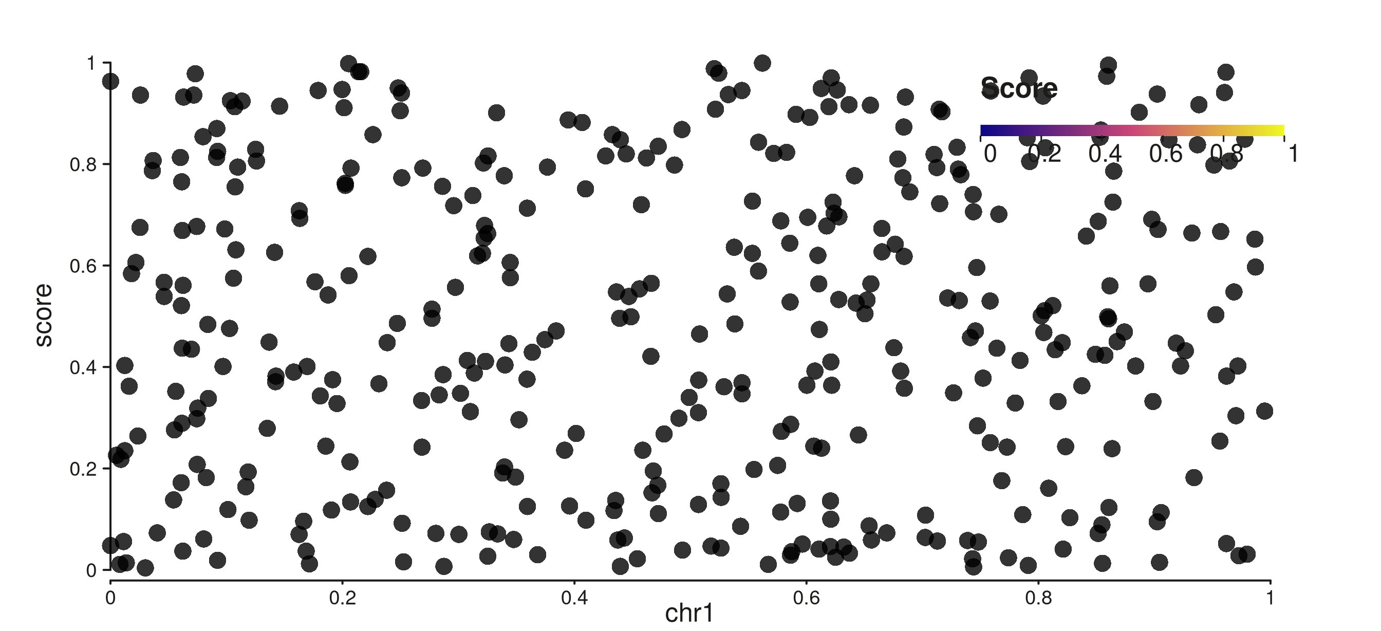 Plasma color bar placed inside the panel at a custom position.