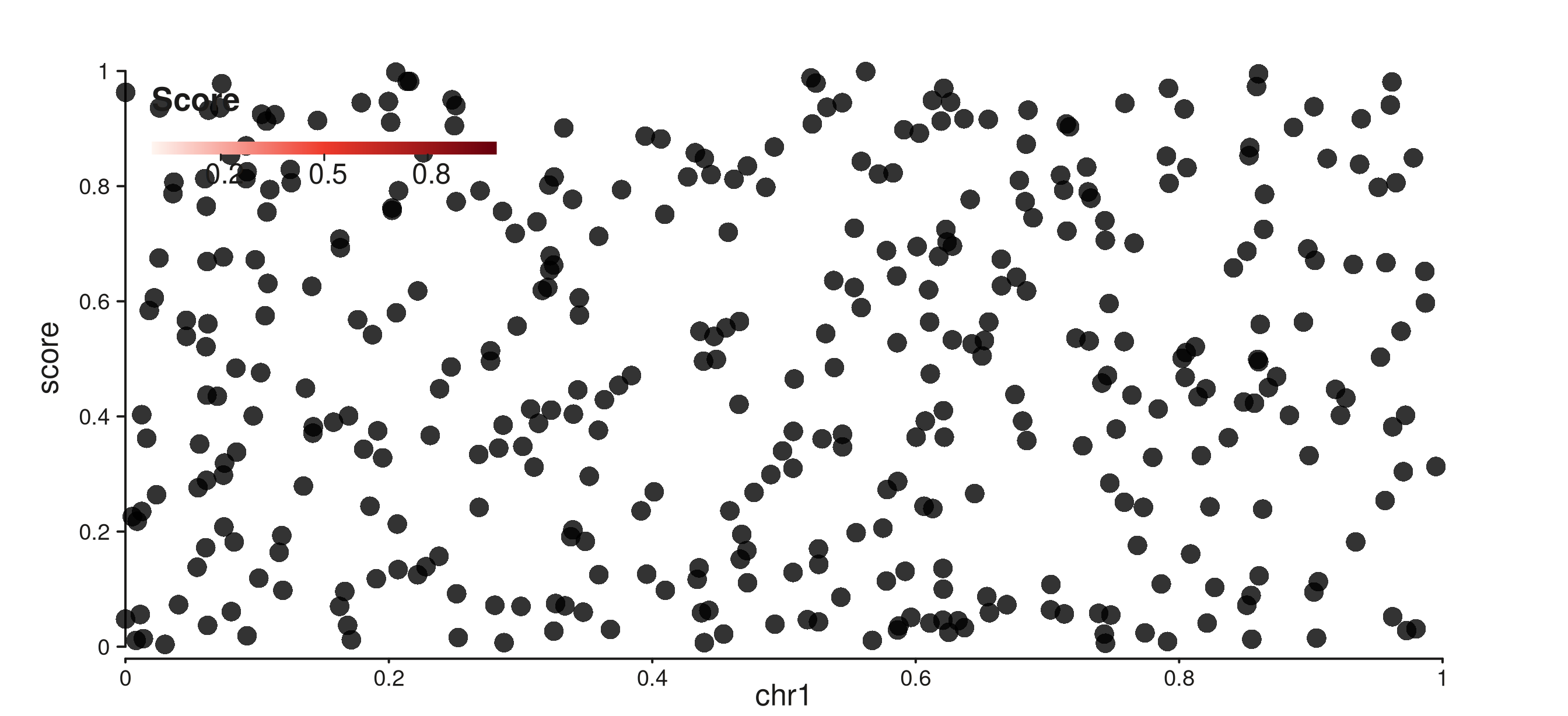 Reds color bar with ticks at 0.2, 0.5, and 0.8.