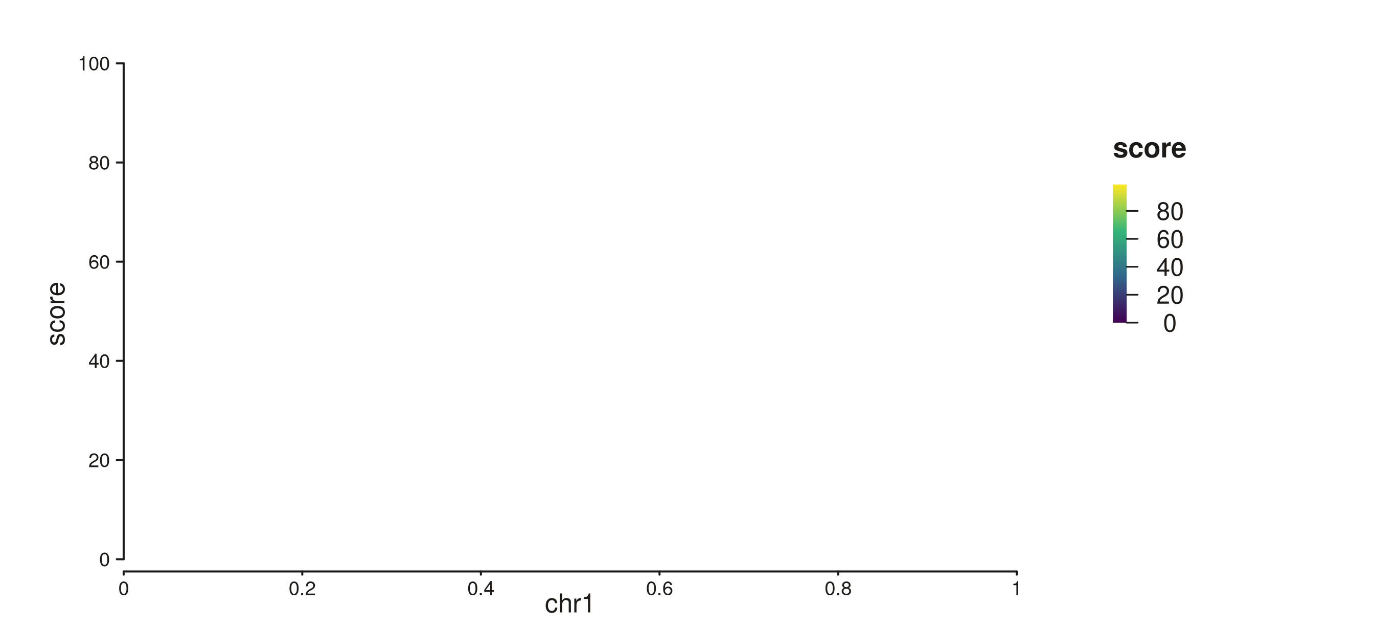 Auto color bar from map(fill = score); no seq_gradient_legend() needed.