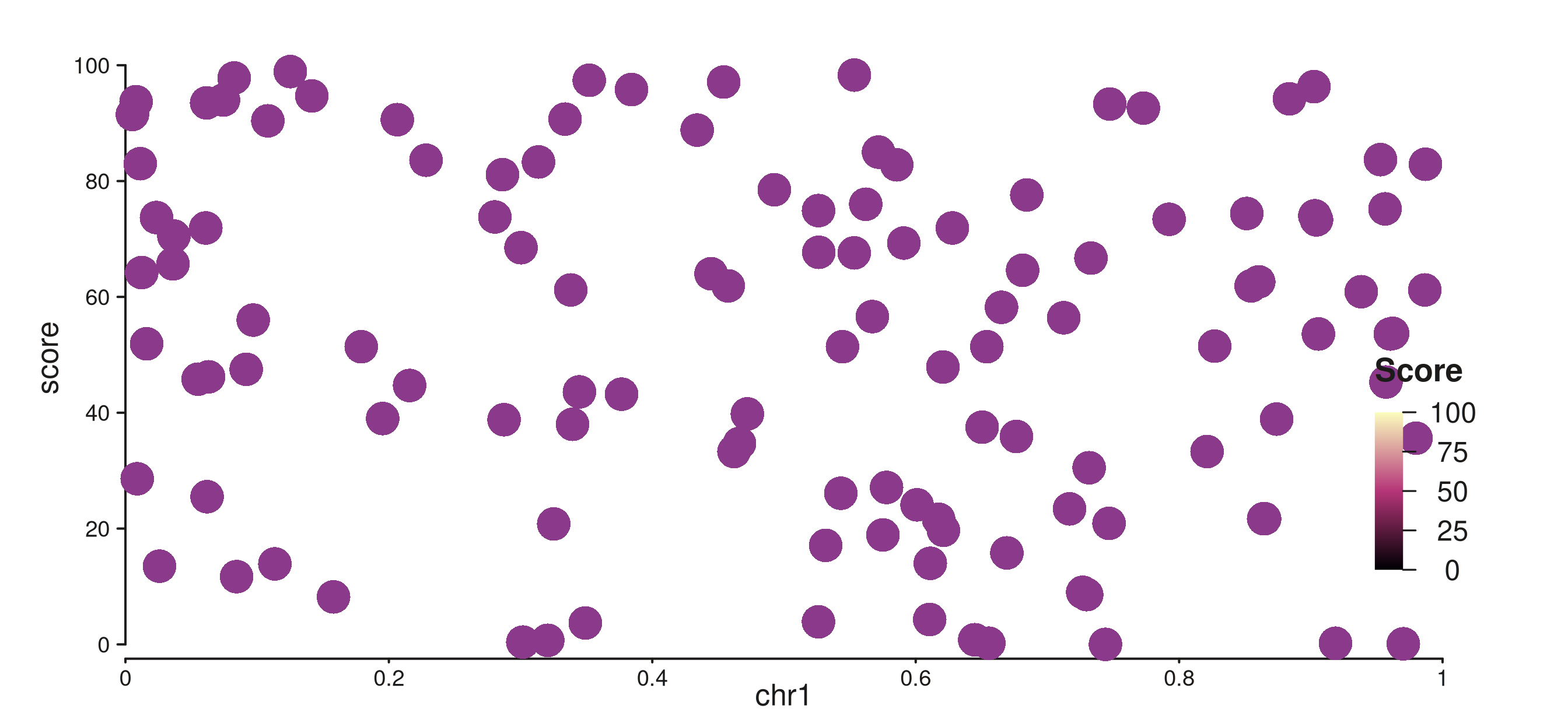 Color bar with explicit breaks at 0, 25, 50, 75, 100.